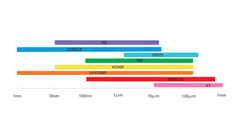 Spectroscopy