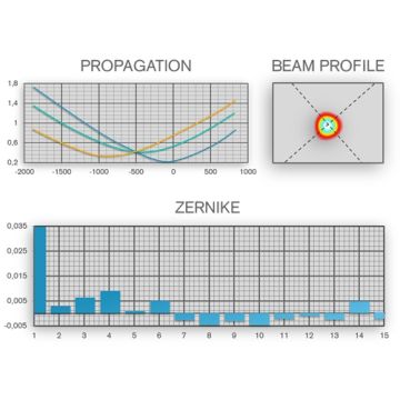 Laser Beam Analysis 