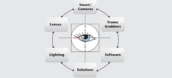 Machine Vision