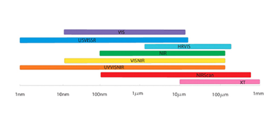 Spectroscopy